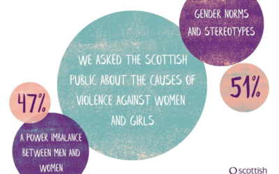Shifting attitudes and changing the future for women and girls