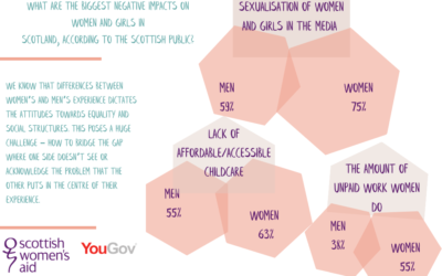 Getting to know our audiences – how women’s and men’s experience shape different views towards equality