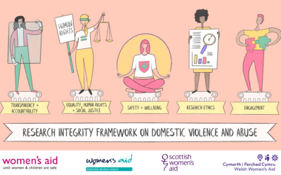 Research Integrity Framework for Domestic Violence and Abuse